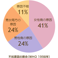 不妊症IMAGE